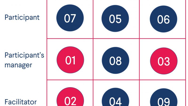 How a Game of Bingo Delivers Competitive Advantage